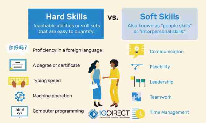 Which Software Development Skills are not Subject to Aging?