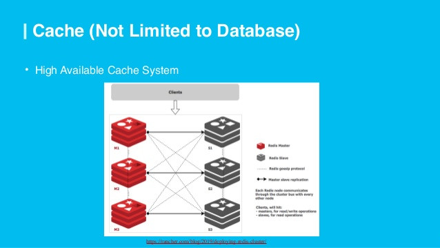 How to Solve High Concurrency of Database