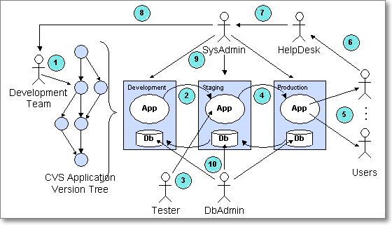 How to Learn Database Operation and Maintenance?